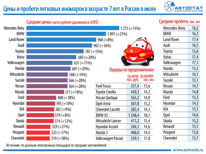 Сколько Стоит Дешевый