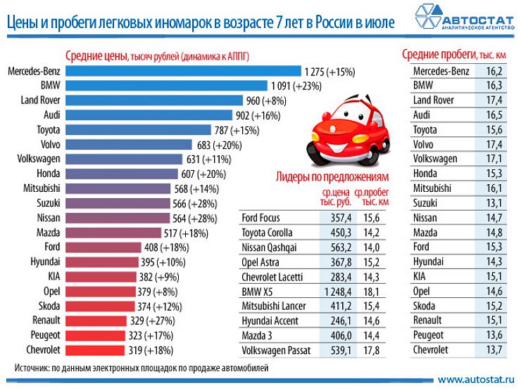 Когда снизятся цены 2018 Когда снизятся цены 2018