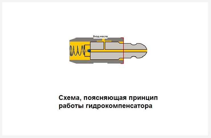 Как быстро ликвидировать стук в двигателе без дорогого ремонта