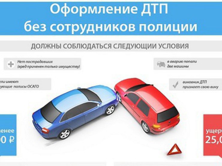 Как оформить дтп без. Оформление дтп. европротокол дтп. оформление дтп без гибдд. схема дтп европротокол.