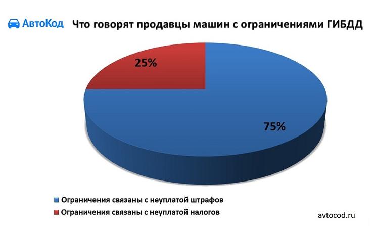 Какие отмазки чаще всего используют продавцы подержанных машин, скрывая их недостатки