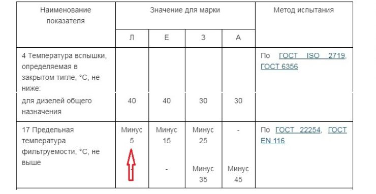 Вредна ли крашеная солярка для авто. Смотреть фото Вредна ли крашеная солярка для авто. Смотреть картинку Вредна ли крашеная солярка для авто. Картинка про Вредна ли крашеная солярка для авто. Фото Вредна ли крашеная солярка для авто
