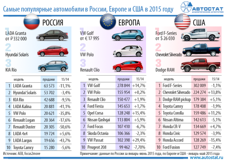 Процесс покупки машины из США в официальном салоне в России