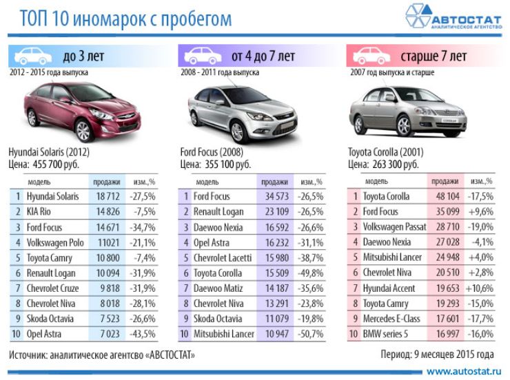 Иномарки Машины 2022 Года Фото И Цены