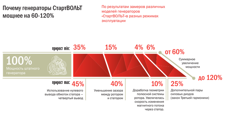 Стратегия манифестирующего генератора