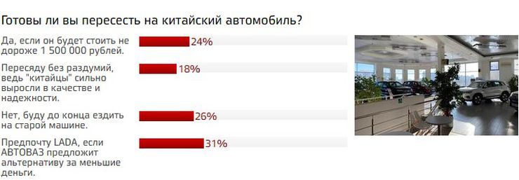 Китайские автомобильные новости и надежда на Китай. Какие новинки готовит российский автопром?