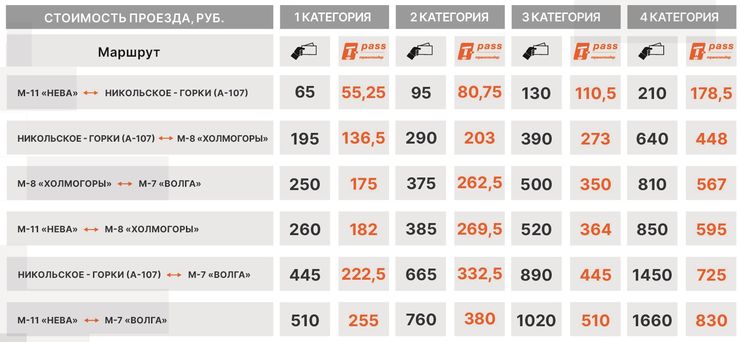 Как оплатить цкад без транспондера после поездки. Таблица платных дорог. Тарифы проезда по ЦКАД. Тарифы ЦКАД стоимость проезда. Тарифы за проезд по ЦКАД.