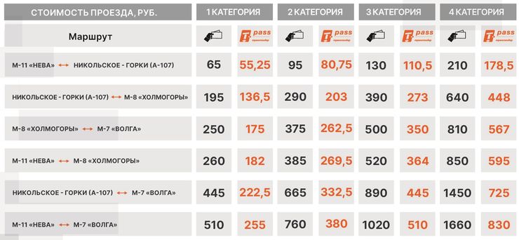 Оплата поездки по м12 номеру автомобиля. Таблица платных дорог. Тарифы проезда по ЦКАД. Тарифы ЦКАД стоимость проезда. Тарифы за проезд по ЦКАД.