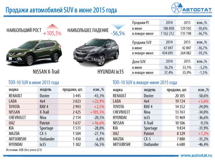 Оцинкованные автомобили в россии