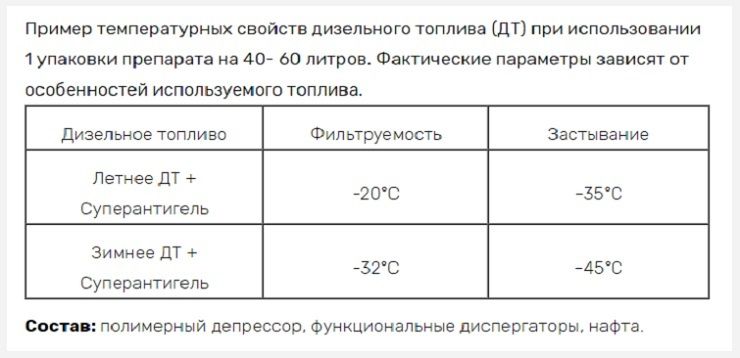 При какой температуре наружного воздуха может применяться данный образец дизельного топлива