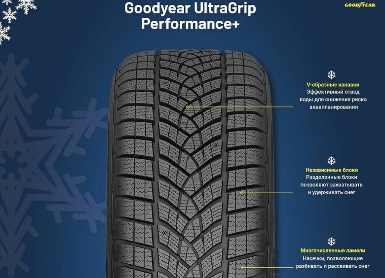 Изображение Goodyear представила обновленные зимние шины UltraGrip Performance+