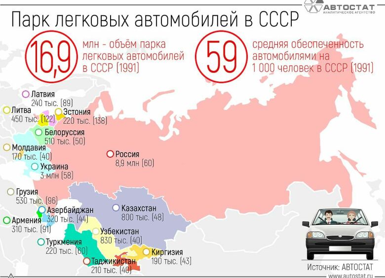 Изображение В каких республиках СССР было больше всего автомобилей