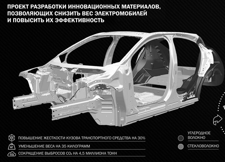 Изображение Jaguar Land Rover перестанет выпускать автомобили из стали и алюминия