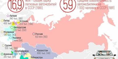 В каких республиках СССР было больше всего автомобилей