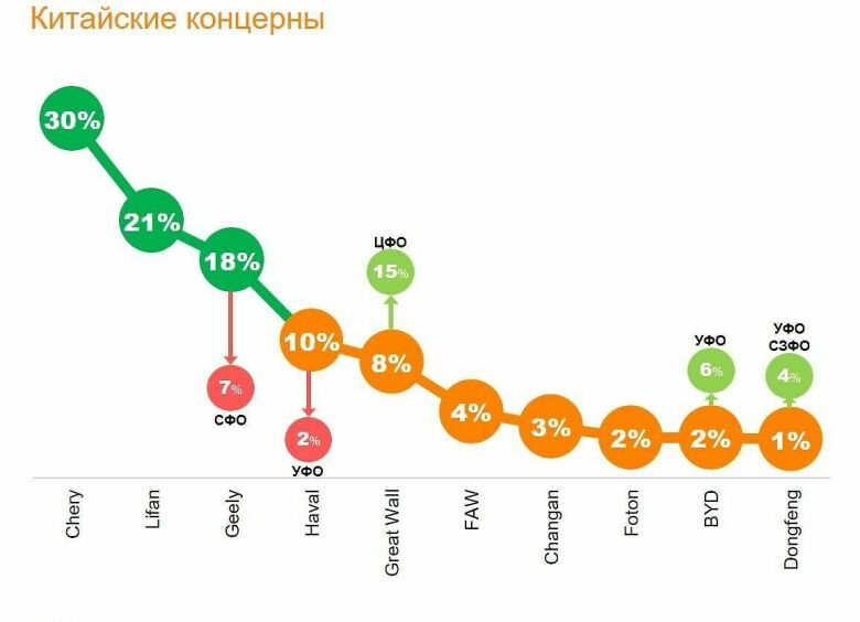 Изображение Россияне не особо разбираются в марках китайских автомобилей