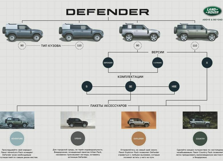 Изображение Новый Land Rover Defender получил бюджетную версию для России