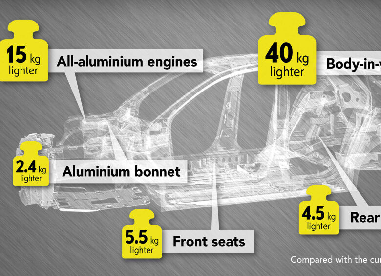 Изображение Стали известны новые подробности о новом Opel Corsa