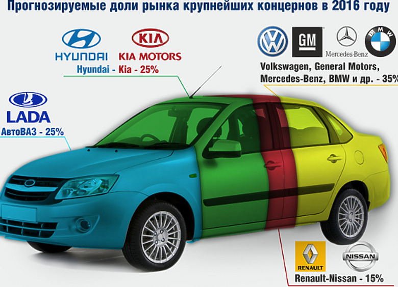 Изображение В этом году в России будет продано не более 1 300 000 новых авто