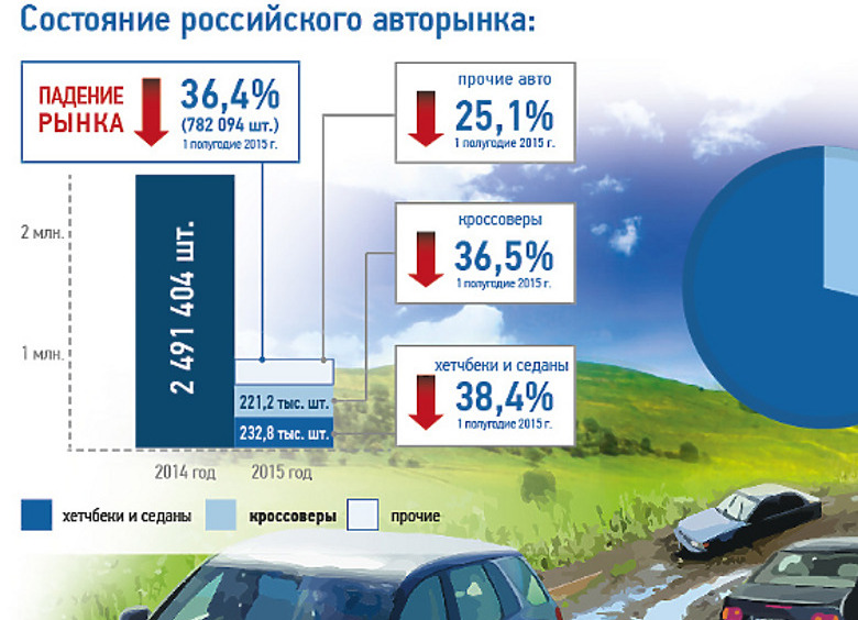 Изображение Популярность кроссоверов и внедорожников в России растет, несмотря на кризис