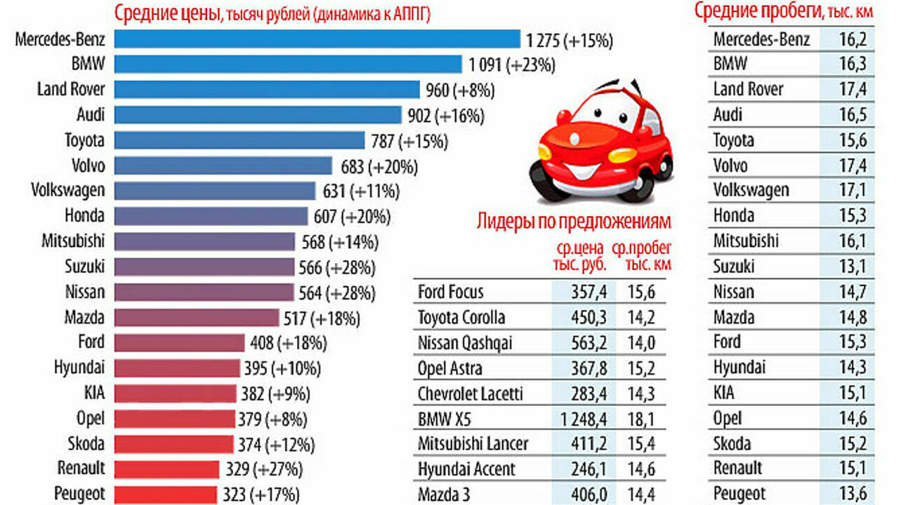 Какого Года Можно Купить Машину