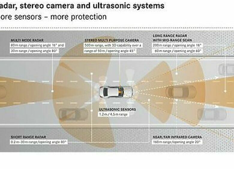 Изображение «Mercedes» готовит внедрение штатного «автопилота»