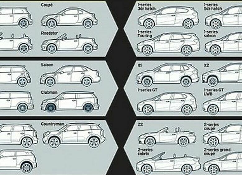 Изображение BMW и MINI выпустят 24 новых модели