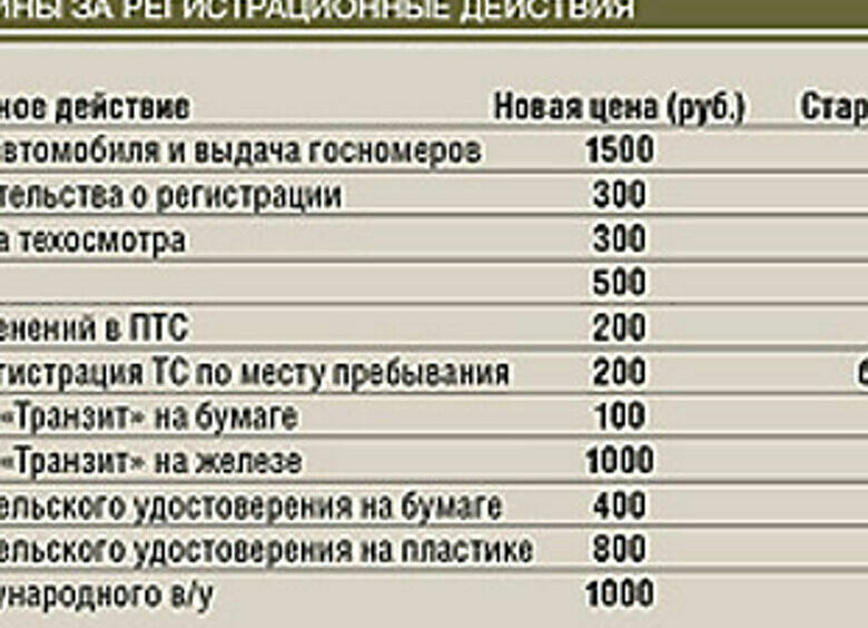Изображение Право рубля