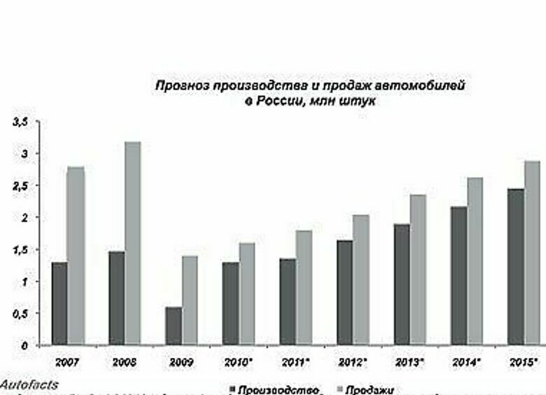 Изображение Большая перемена