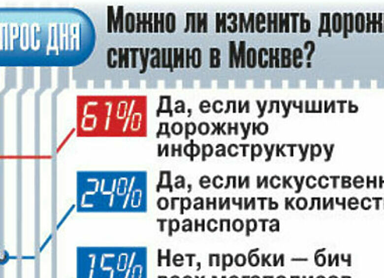 Изображение Московские пробки победит коллективный разум