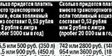 Акциз на бензин могут поднять на 53 копейки