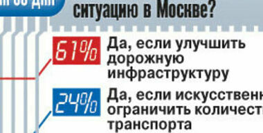 Московские пробки победит коллективный разум