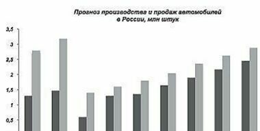 Большая перемена