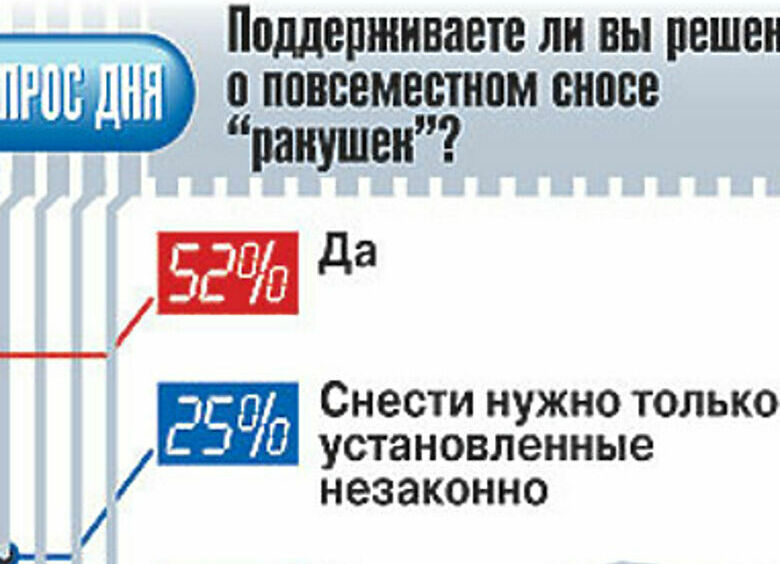 Изображение “Сносный закон” признан несносным