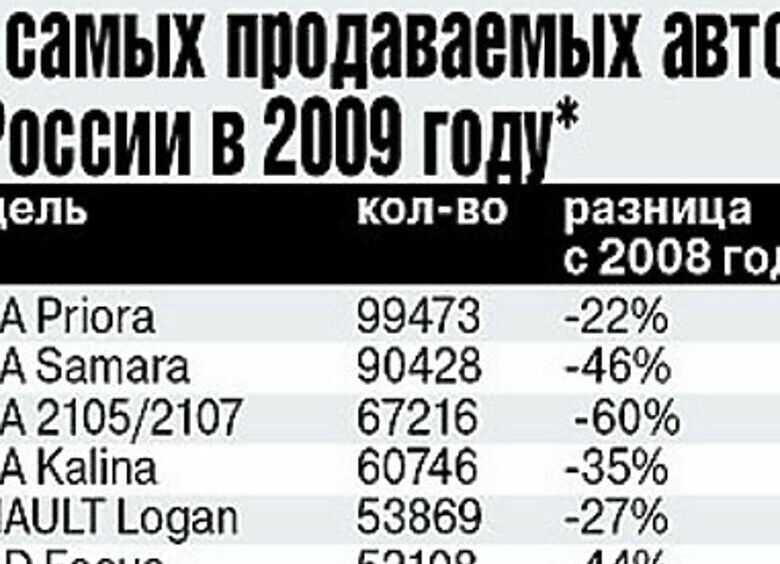 Изображение Авторынок  России упал вдвое