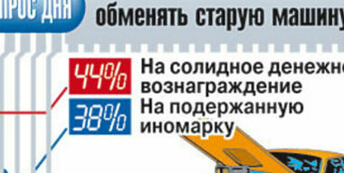 Москвичи нашли дорогу к хламу