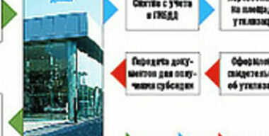 Деньги из «помойки»