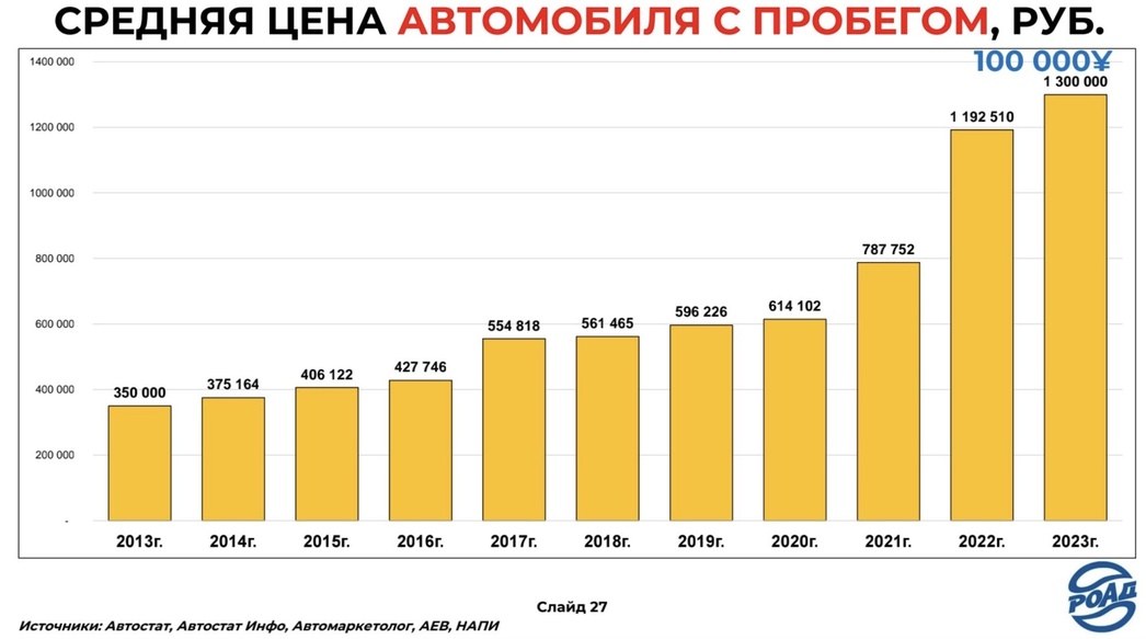 Самые неликвидные автомобили российского рынка. Что такое лизинг автомобиля. Средний класс автомобилей. Машина средней ценовой категории. Машина средней ценовой категории.