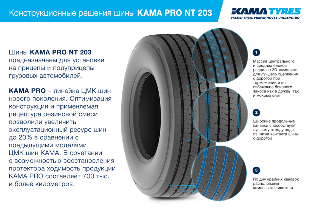 Кама тра. 385/65r22.5 Кама Pro nt203 164k. Кама Pro NT 203. Кама NT 203 385/65 R22.5. Покрышка Кама Pro NT-203 385/65 R22.5.