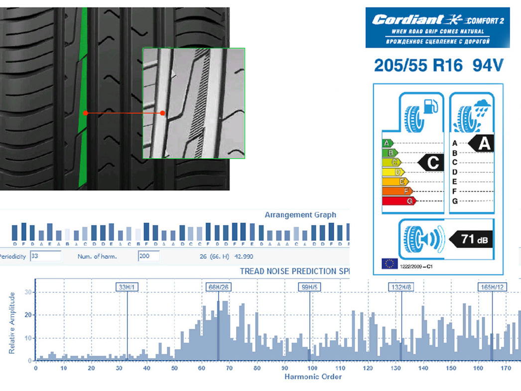 Снижение шума..