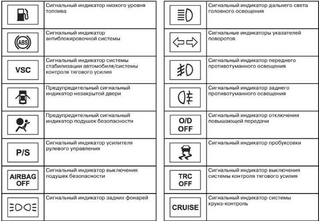 Расшифровка панели тойоты. Значки на панели приборов Toyota Corolla 120 кузов. Значки на панели приборов Хендай Санта Фе 1. Значки на панели приборов Тойота Филдер 2002. Сигнальные лампочки на приборной панели Тойота.