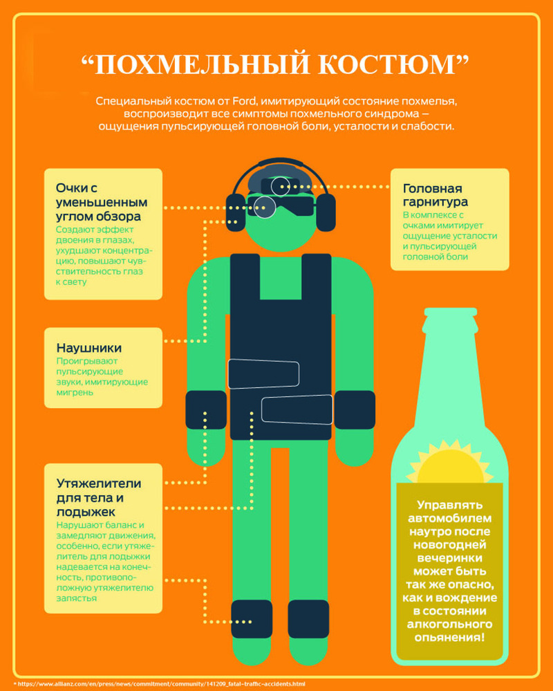 Похмелье за рулем. Похмелье симптомы. Похмельный синдром. Состояние при похмелье. Опасные симптомы похмелья.