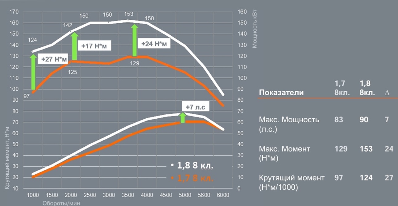 Скринот: презентация АВТОВАЗ
