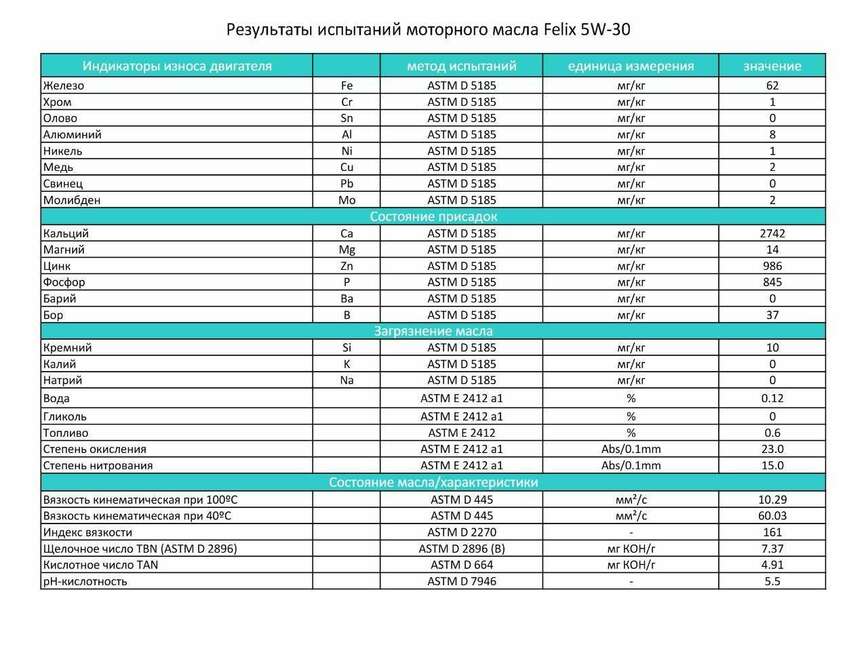 Фото avtovzglyad.ru
